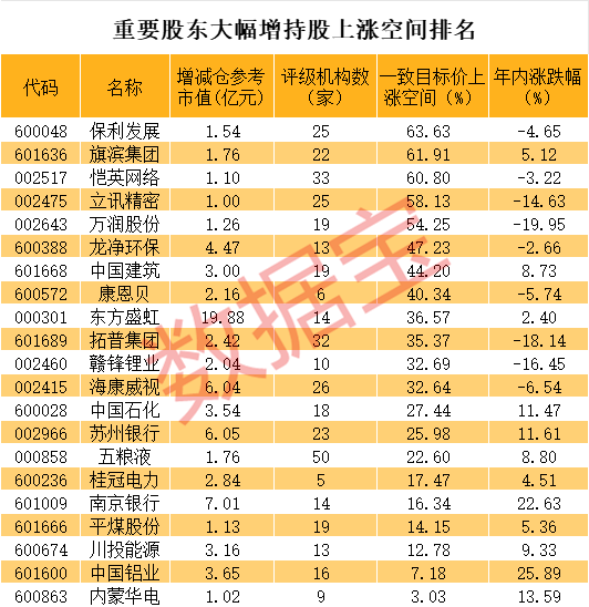 （文章来源：数据宝）