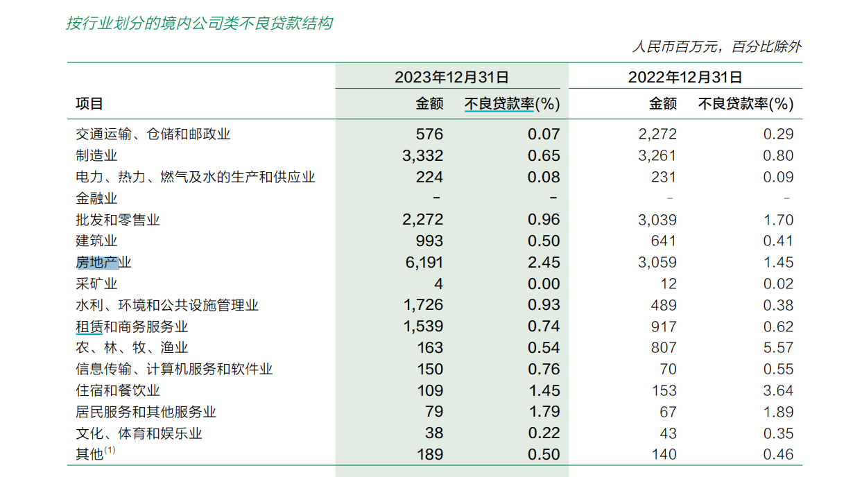 圖/郵儲銀行2023年年度報告