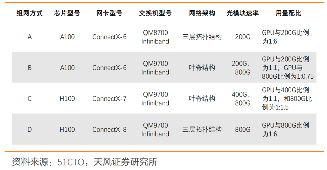 图片来源:天风证券