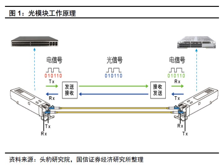 图片来源:国盛证券经济研究所