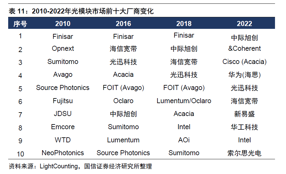 图片来源:国信证券