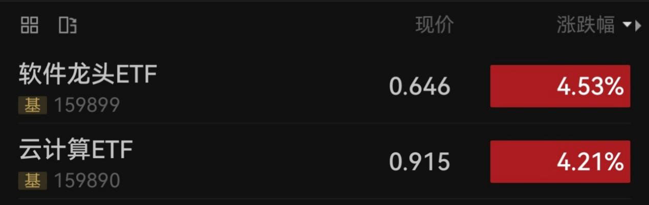 图片来源:Wind