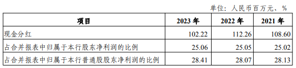 现金分红摘要,数据来源:光大银行年报