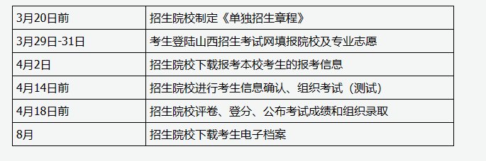 山西省高職院校單獨招生工作日程安排。圖/山西招生考試網