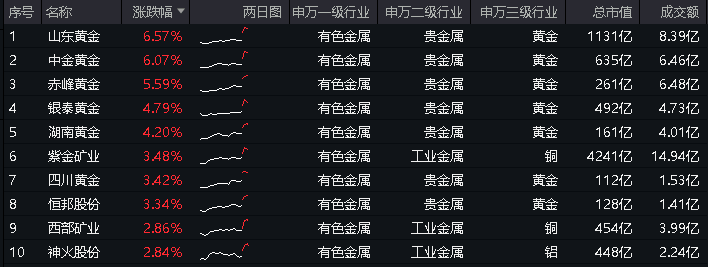 图片来源:Wind