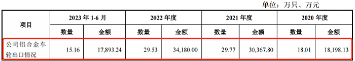 图 / 宏鑫科技招股书