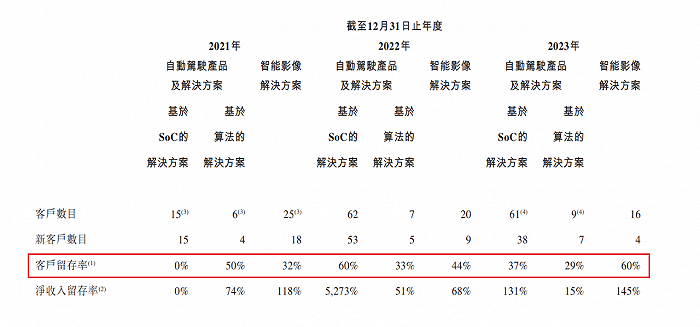 图 / 黑芝麻智能招股书