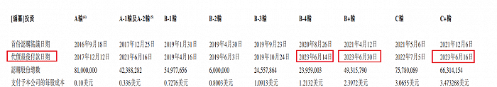 图 / 黑芝麻智能招股书