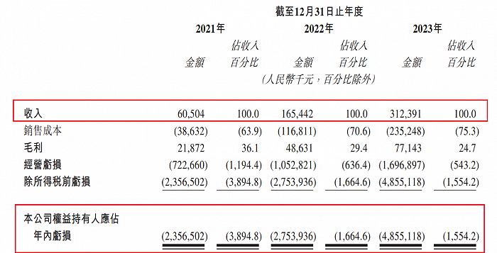 图 / 黑芝麻智能招股书