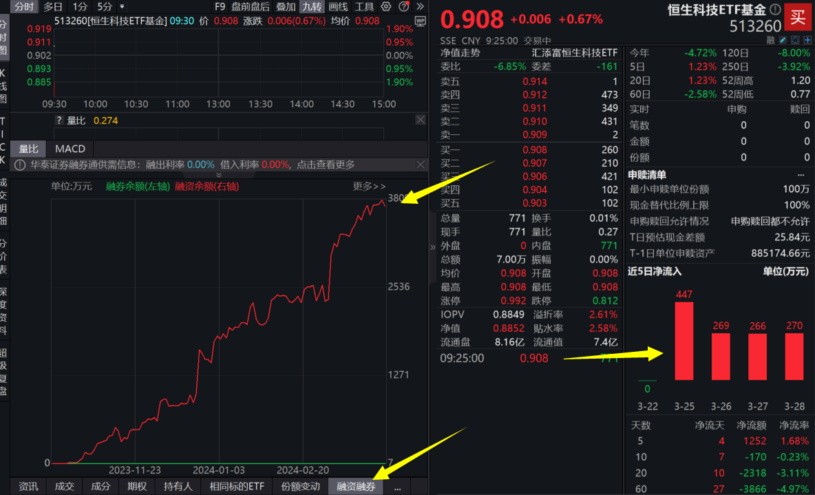 黄金基金etf买入量 c72d-e39af708fc2a76c75ed622e0e1fe4144.png