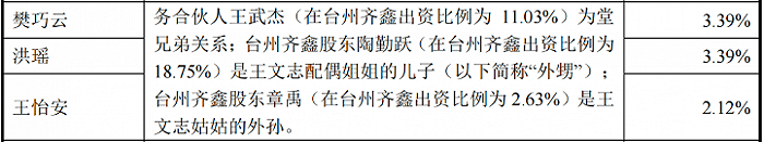 图 / 宏鑫科技招股书