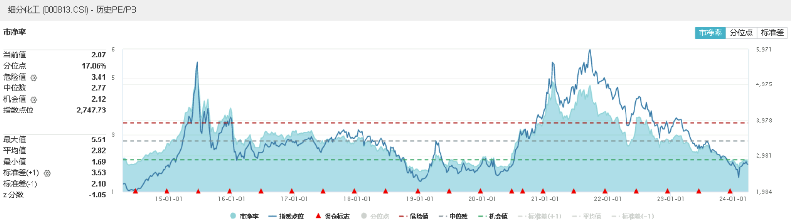 图片来源：Wind