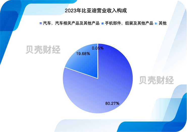 製圖/新京報貝殼財經記者 張冰