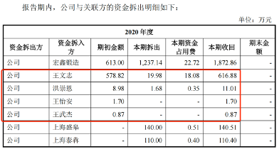 图 / 宏鑫科技问询函回复