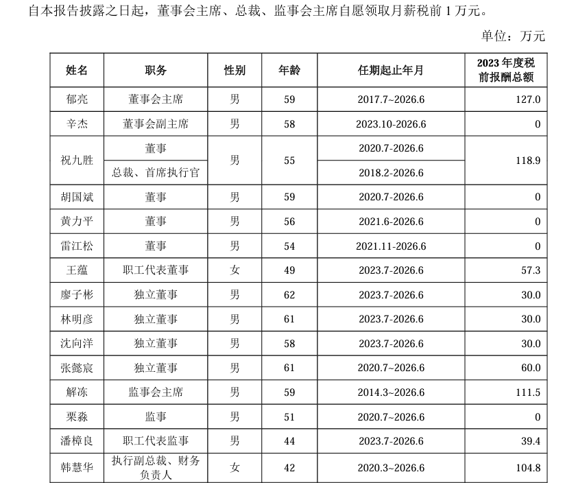 圖/萬科2023年年報截圖