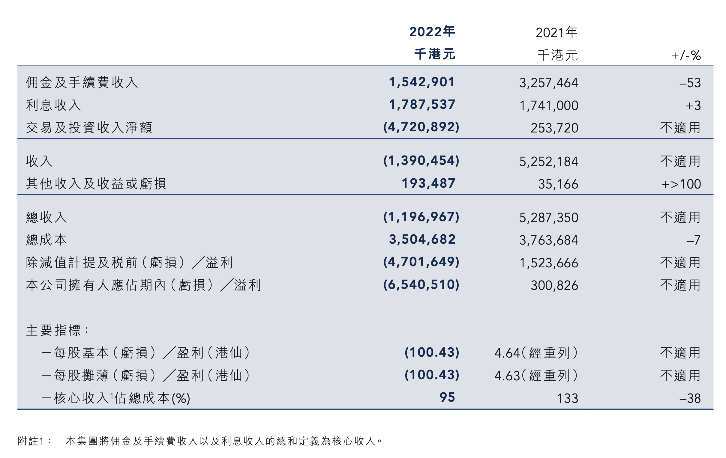 海通國際財務數據，來自財報