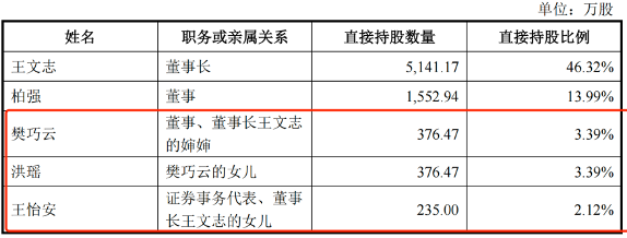 图 / 宏鑫科技招股书