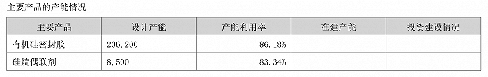 硅宝科技上市15年分红14次，去年净利创上市来新高