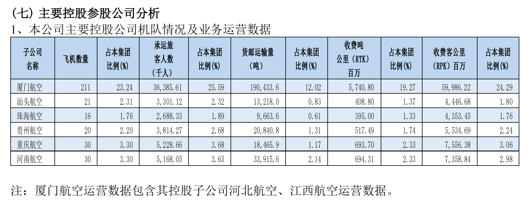 三大航空央企去年减亏近九成：今年大幅提升盈利水平，国际航线有力恢复