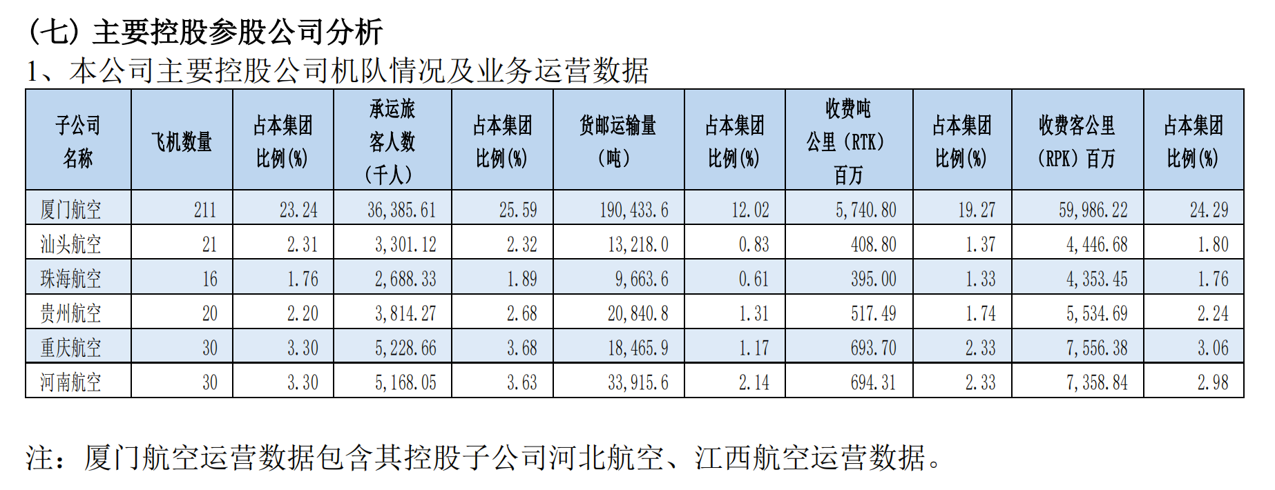 南航控股公司情況