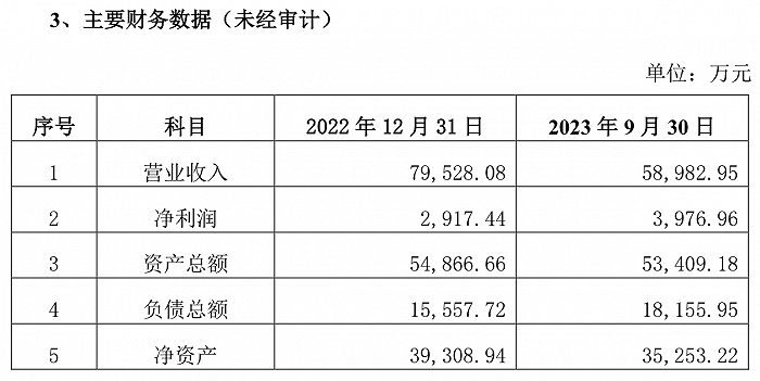 硅宝科技上市15年分红14次，去年净利创上市来新高