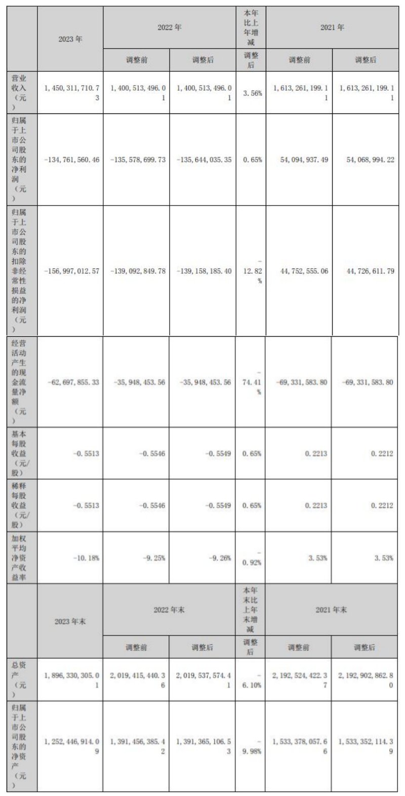 图片来源:汉王科技公告