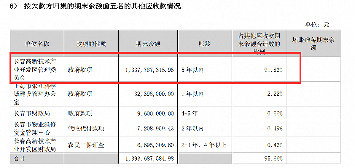 图 / 长春高新2023年财报