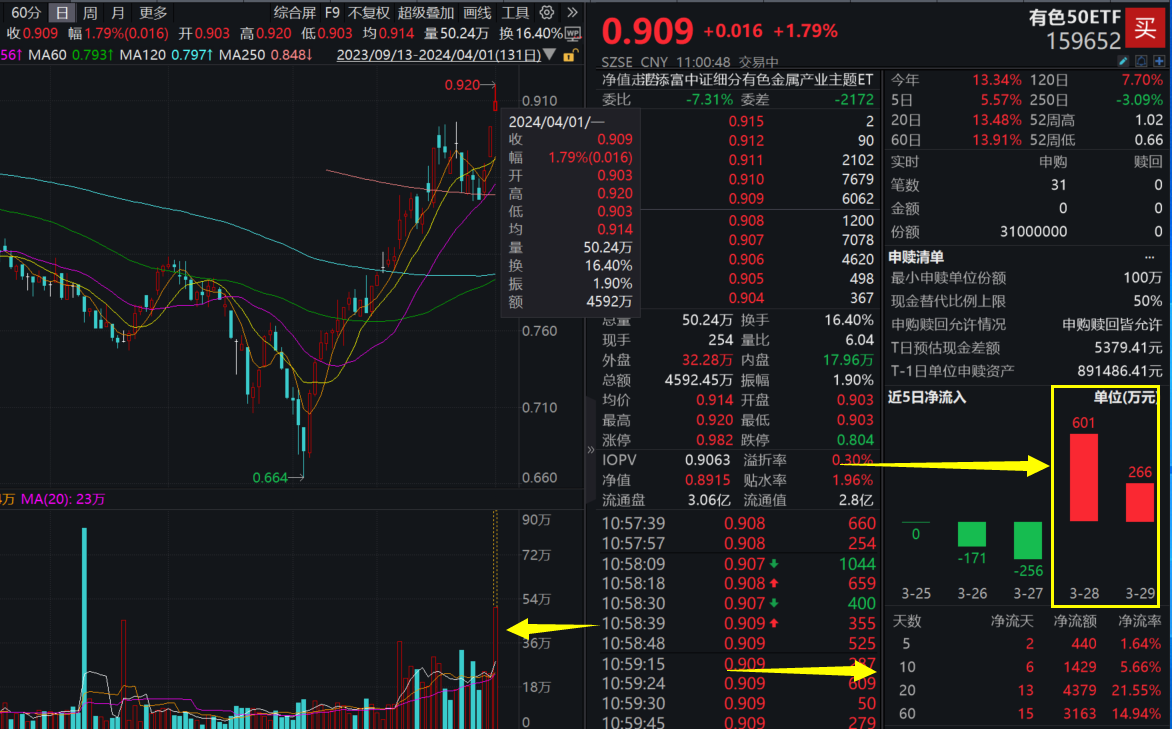 图片来源:Wind