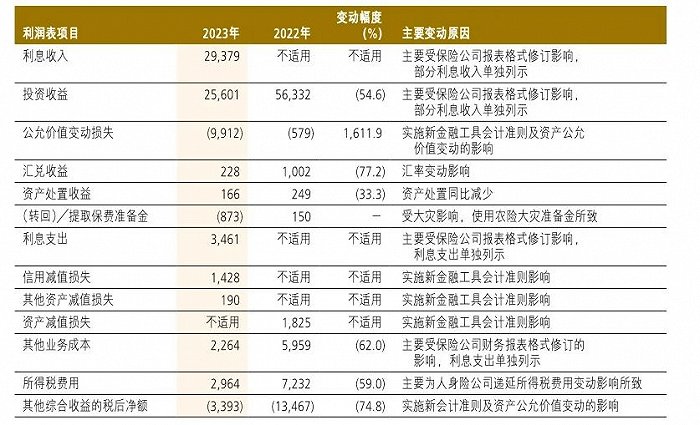 图源:中国人保年报