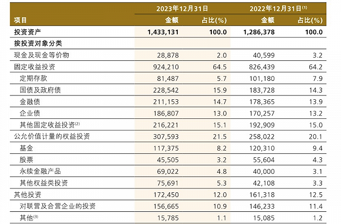 图源:中国人保年报