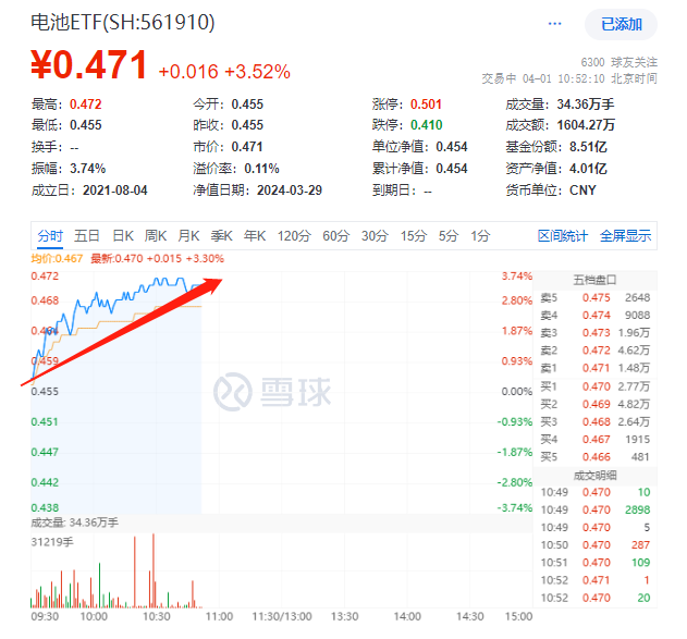 图片来源:雪球