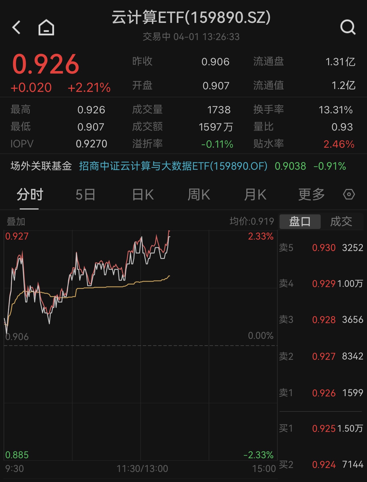 图片来源:Wind