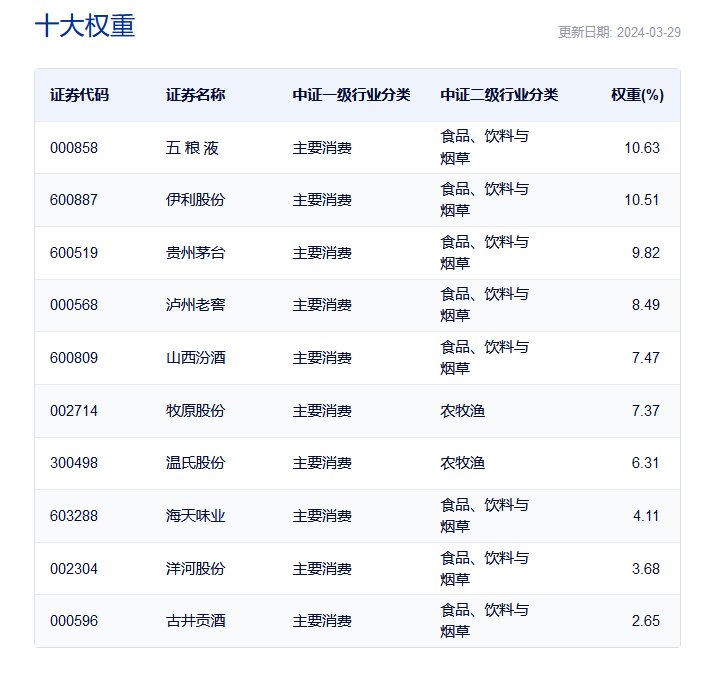 图片来源:中证指数官网
