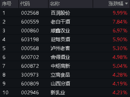 图片来源:Wind