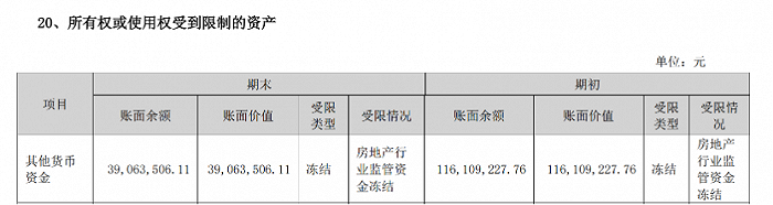 图 / 长春高新2023年财报