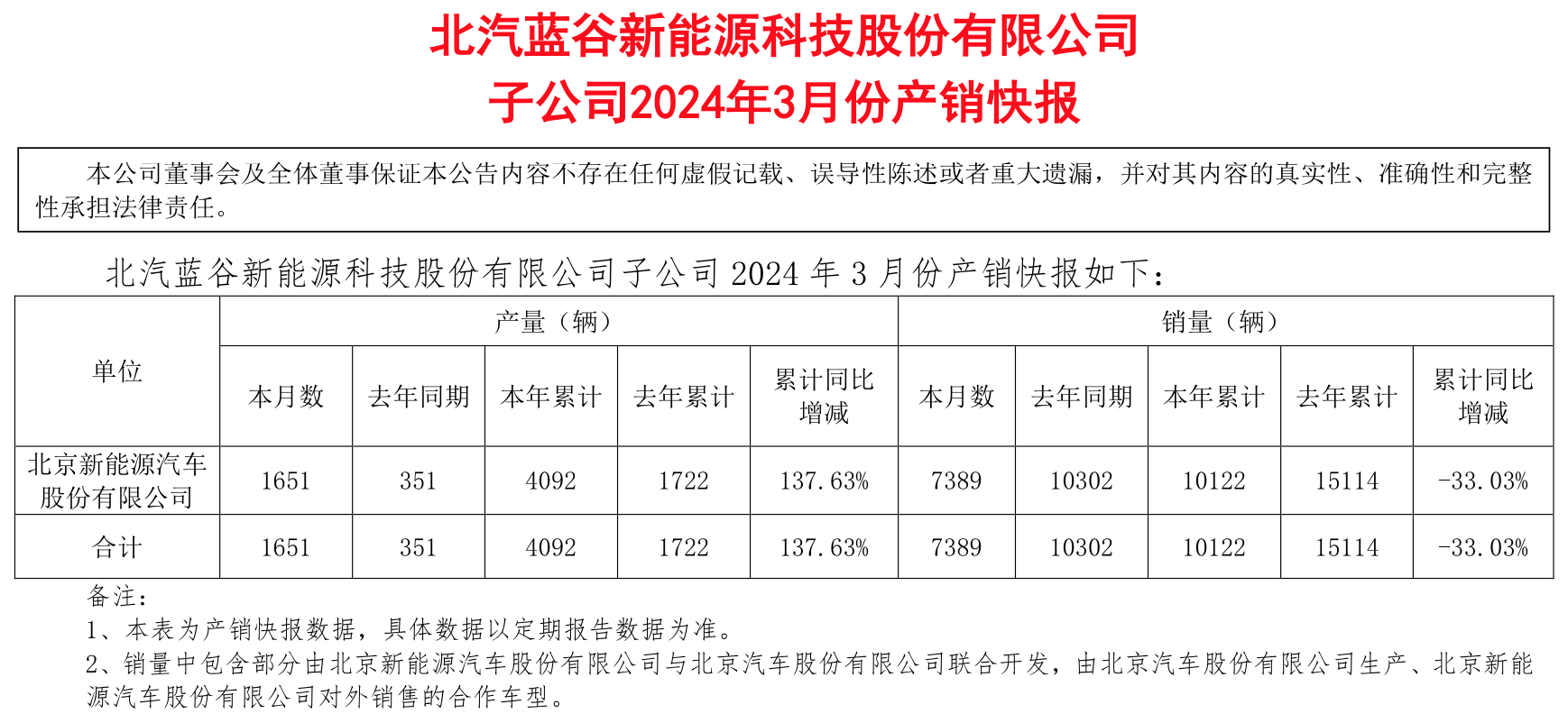来源:公告