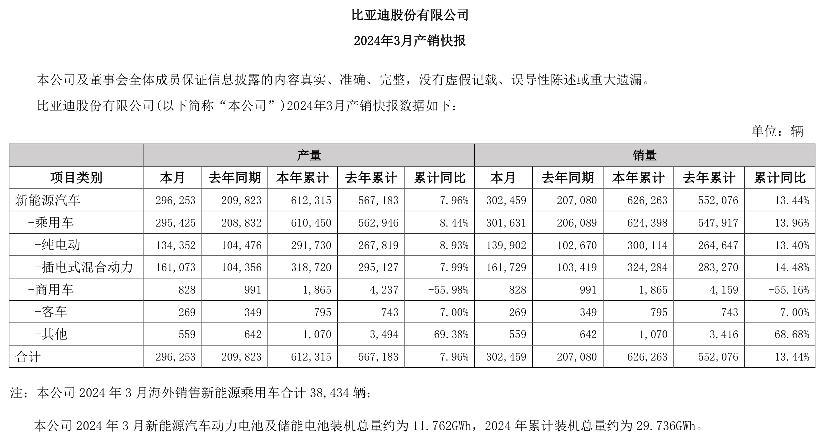 来源:公告