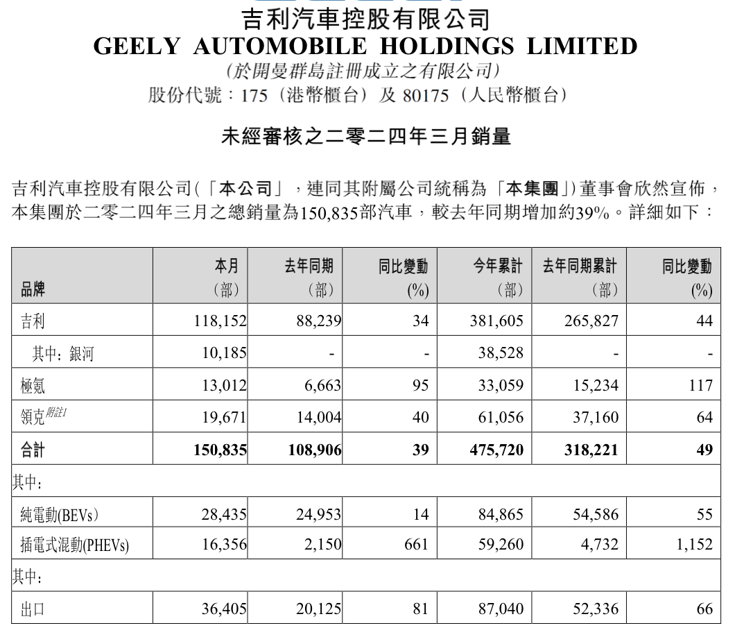 来源:公告