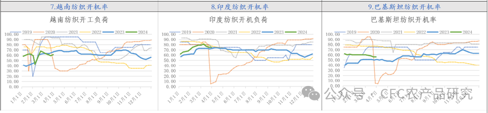 {}【建投专题】棉纺产业现状的三大特征——基于河北棉纺下游消费调研,数据来源：华瑞信息，中信建投期货整理,第5张