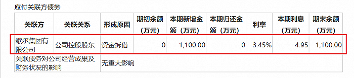 图 / 歌尔股份财报