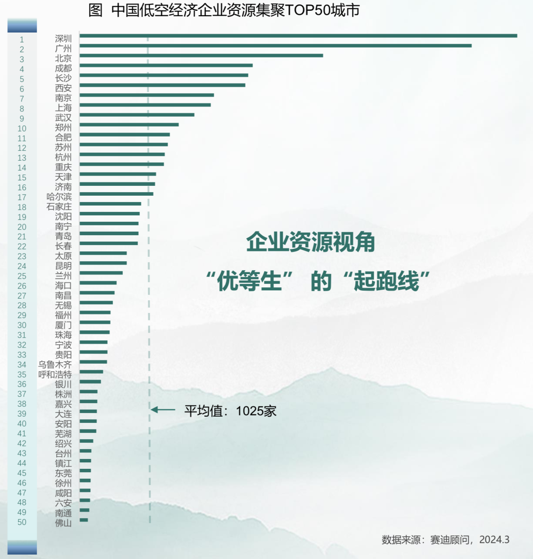 大爆发！低空经济有望突破万亿元