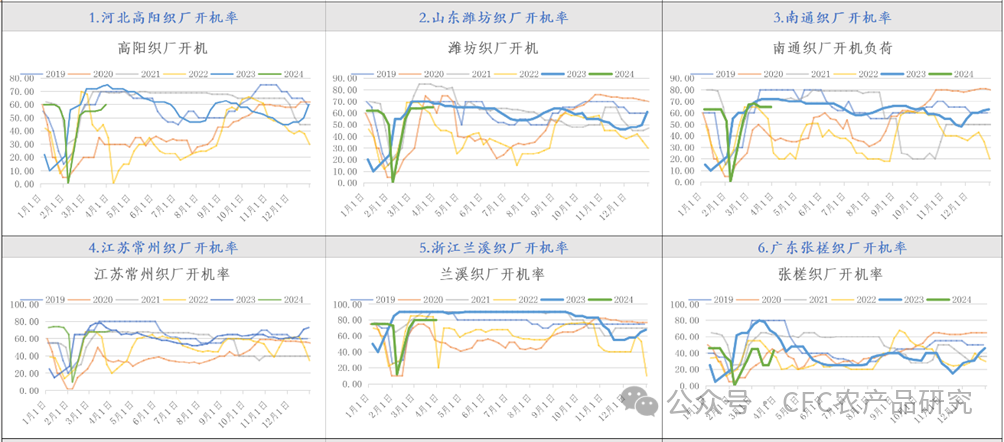 数据来源:华瑞信息,中信建投期货整理