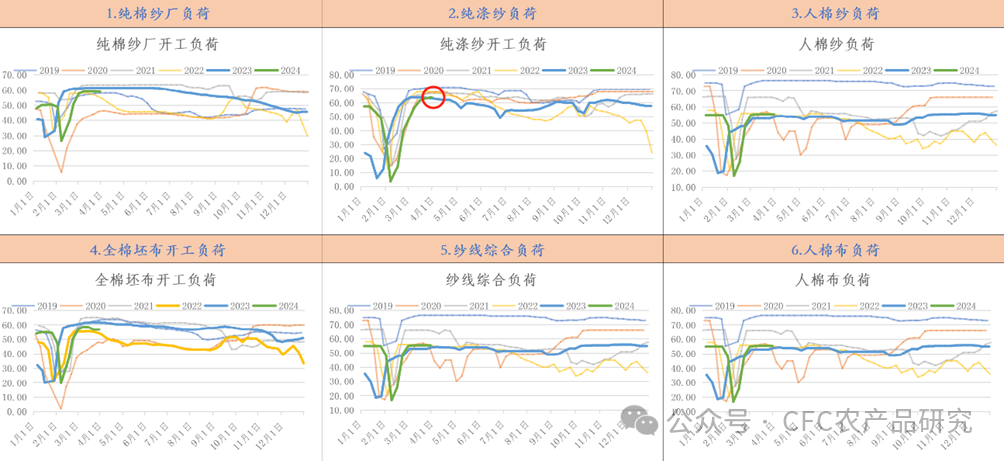 数据来源:华瑞信息,中信建投期货整理