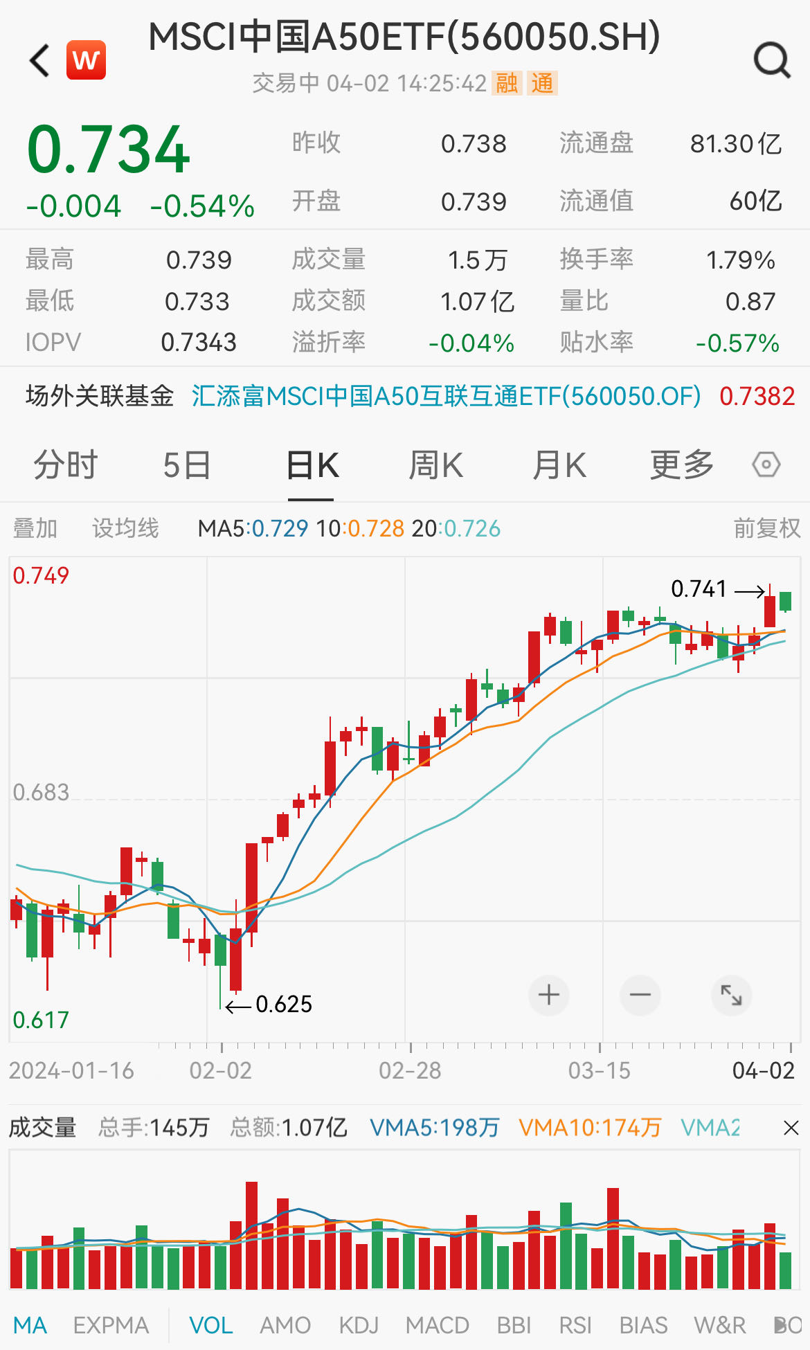 图片来源:Wind