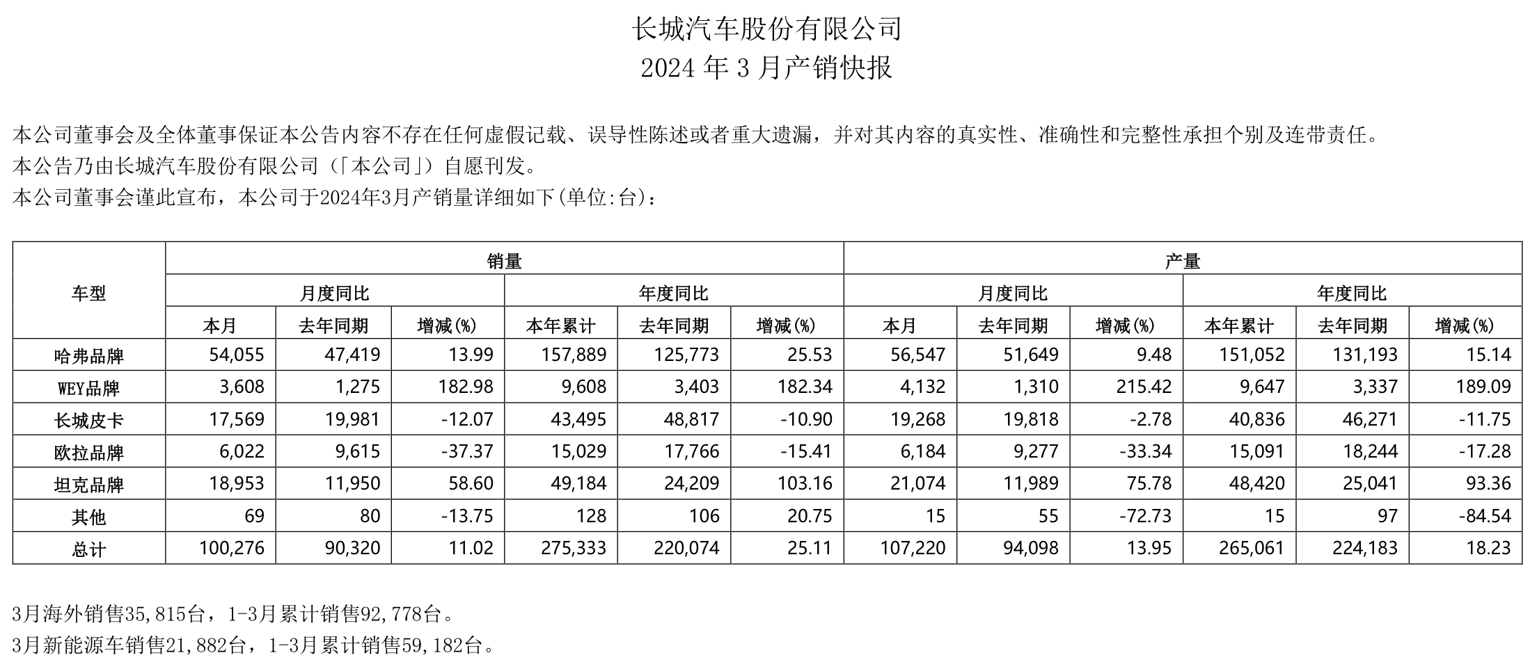 来源:公告