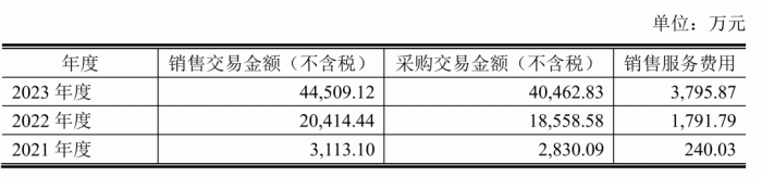 来源:飞凯材料公告