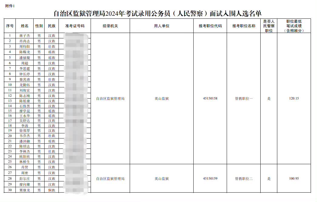 新增1541人进面！区直监狱管理局名单发布！广西区考 省考面试