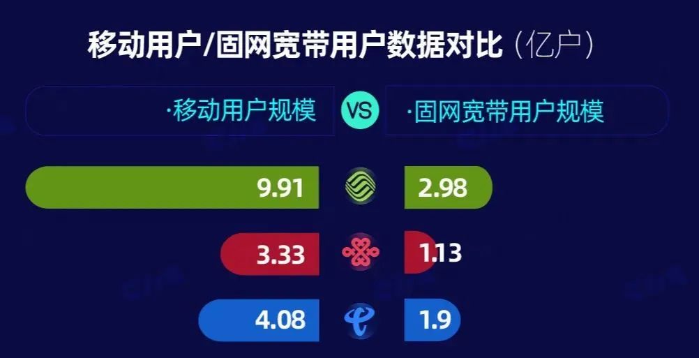 电信运营商数据,电信运营商数据营销