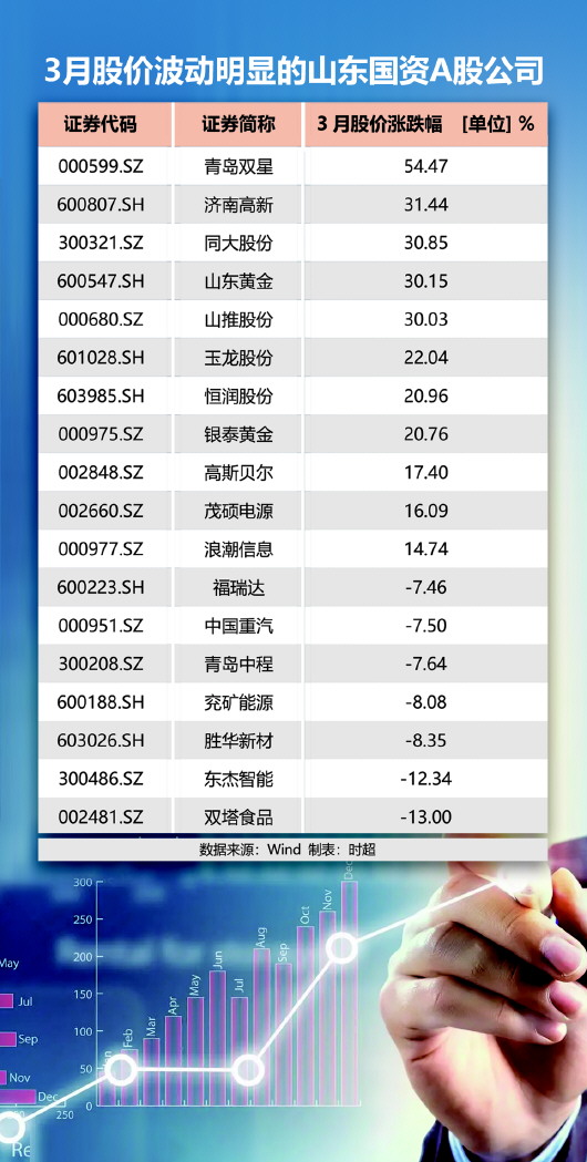 图片来源:经济导报