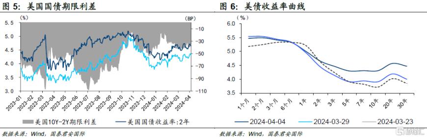 国君国际宏观：市场再定价美国降息，惟港股不为所动